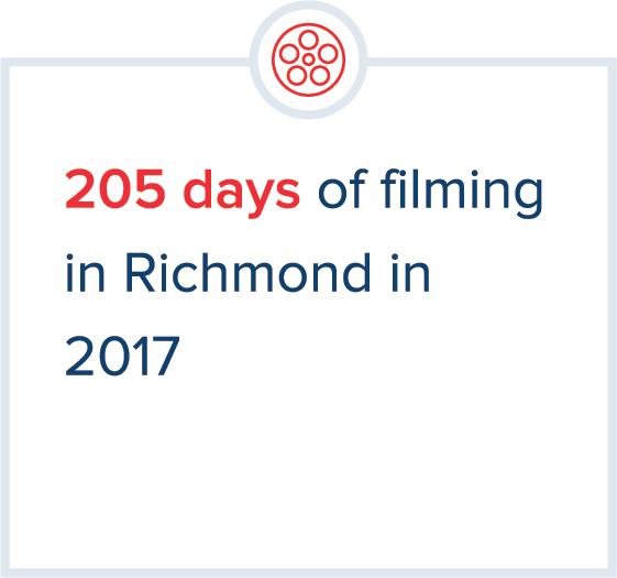 Filming Richmond Economic Development